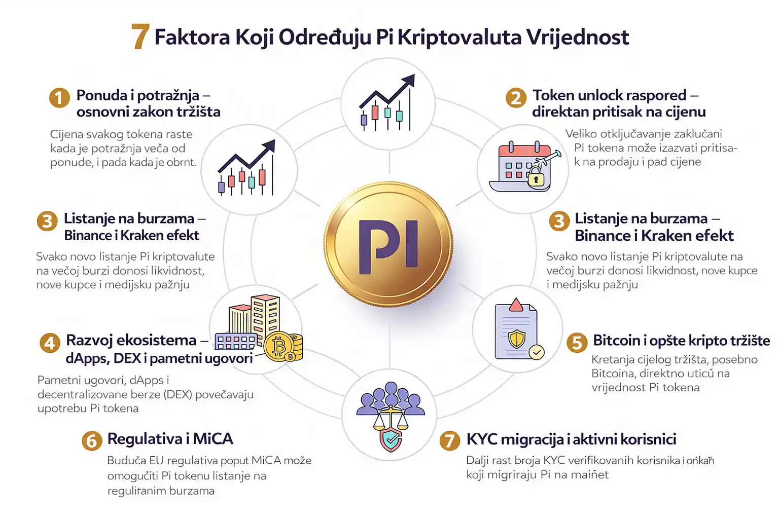 Faktora Koji Određuju Pi Kriptovaluta Vrijednost