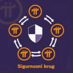 Pi Network Sigurnosni Krug
