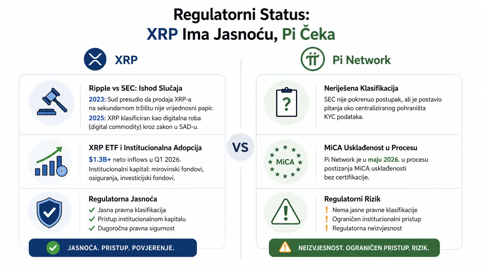 PI vs XRP regulativa