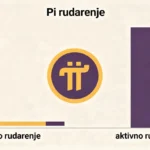 Pi Stopa Rudarenja
