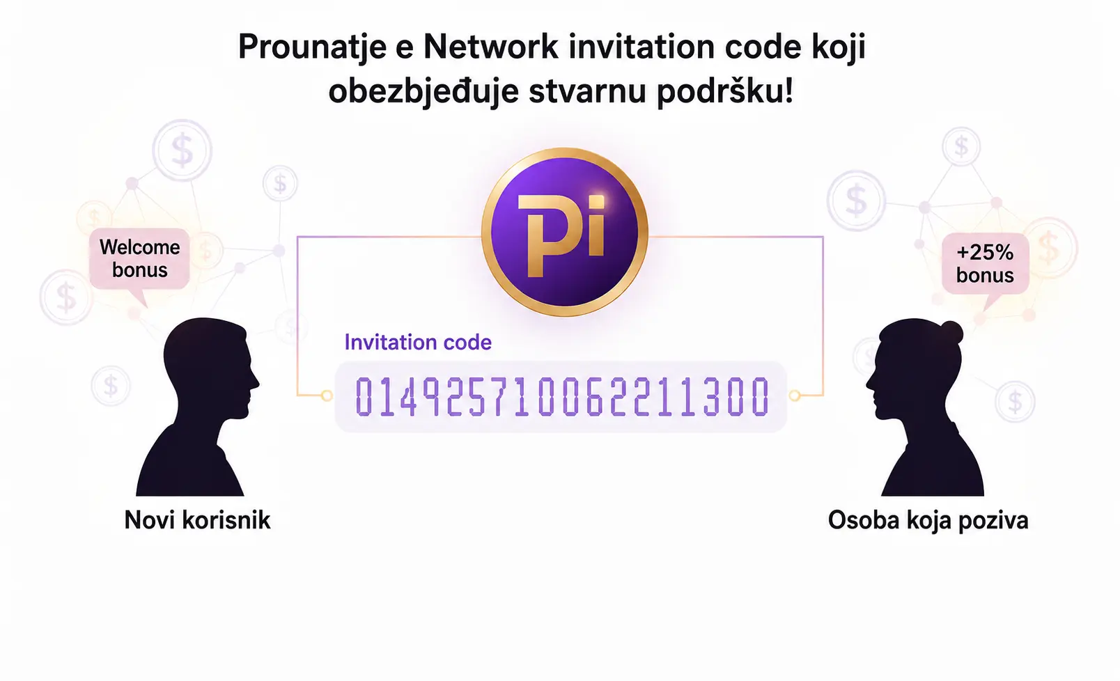 Šta Je Pi Network Invitation Code